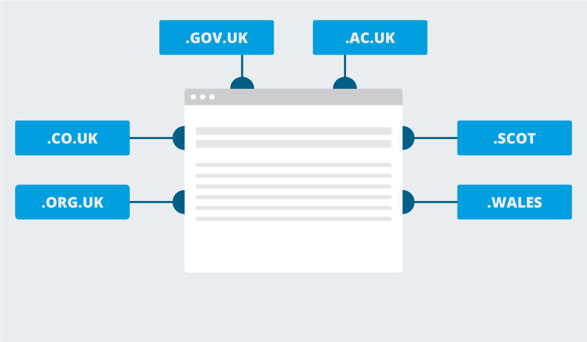 The most common domain extensions in the UK - Glass Digital